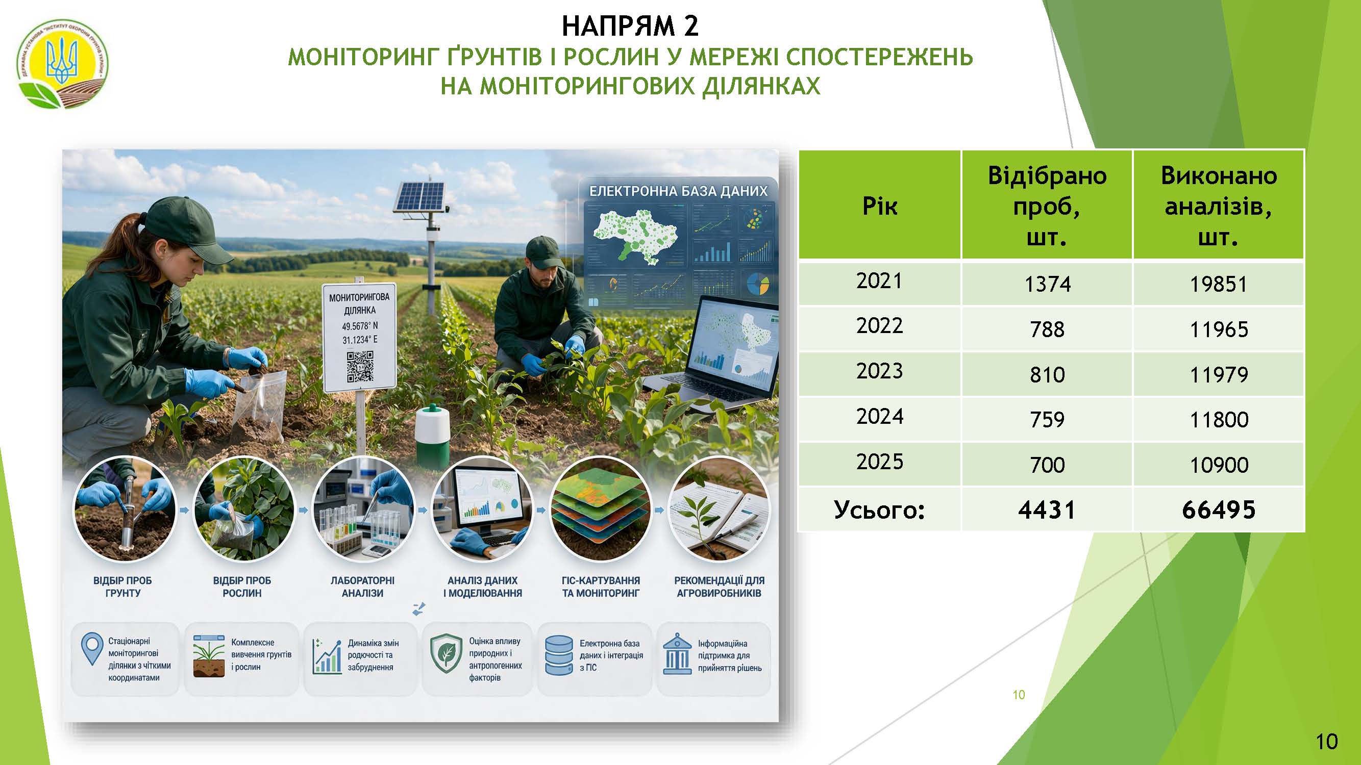 Засідання секції землеробства та рослинництва: фокус на ґрунти, безпеку та відновлення